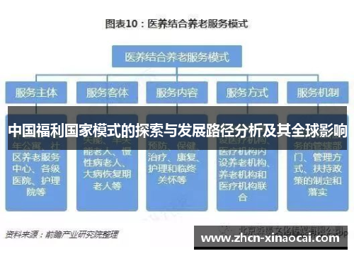 中国福利国家模式的探索与发展路径分析及其全球影响